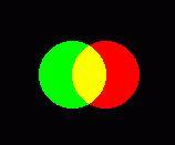 La percezione visiva è sintetica piuttosto che analitica: una luce rossa ed una luce verde che colpiscono insieme un medesimo punto della retina avranno come risultato la percezione del giallo; non