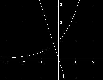 [A.S. 00-04] Questionario pag. 4 di 5 Quesito 9 isolvere l equazione data equivale a risolvere il sistema: y e y Il cui grafico, riportato sotto, ci mostra l unica soluzione.