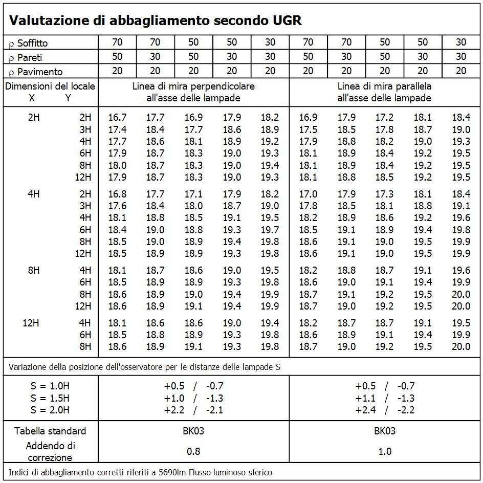 sala polifunzionale ordinaria794.dlx 3.9.7 Via Milano rescia Redattore Per. Ind. Fabio olzoni Telefono 3984 Fax 3984 e-mail info@elettroprogettibf.