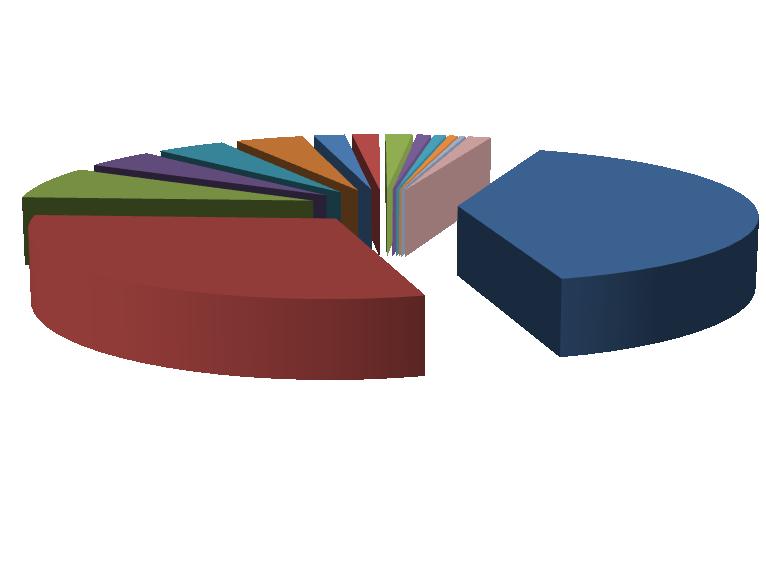 LE DOP IN ITALIA LE DOP IN ITALIA Latte utilizzato per la produzione di formaggi DOP: 5.700.