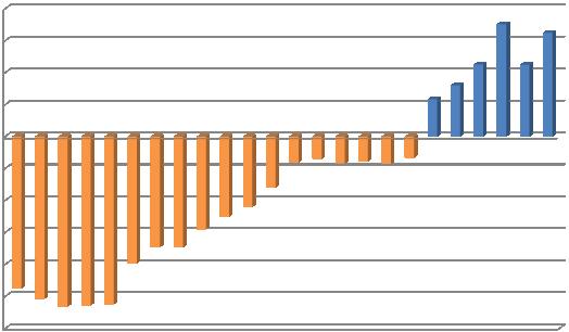 LE DOP INQUALITÀ ITALIA AZIENDA MERCATO PRODOTTI PRODUZIONE IMPORT/EXPORT DEI FORMAGGI 2014