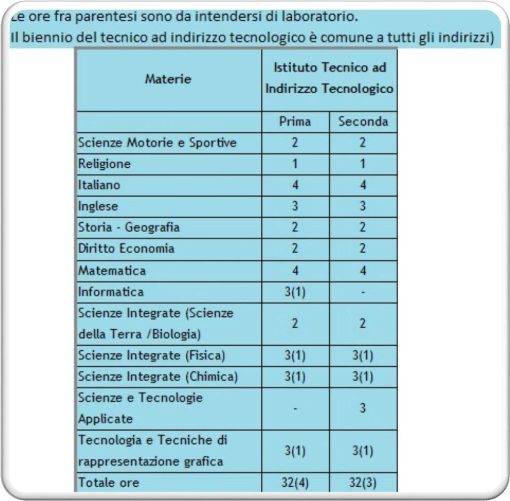 Identificare e applicare le metodologie e le tecniche della gestione per progetti. Redigere relazioni tecniche e documentare le attività individuali e di gruppo relative a situazioni professionali.