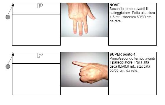 Fare poche cose, ma farle bene Logicamente ognuno può personalizzare a suo piacimento a seconda degli atleti di cui può disporre Molte volte avere troppi numeri da utilizzare, se non sono ben rodati,