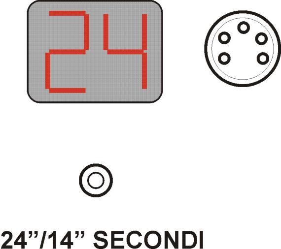 Sezione 24 Secondi Connettore per inserimento manopola Start/Stop Reset Spegnimento 24/14 secondi Interruttore azionamento 24 secondi Displays di visualizzazione 24 secondi All estrema sinistra