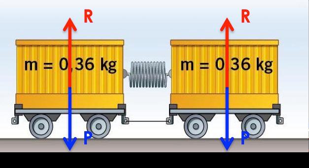 R P Nei due carrelli agisce solo la forza elastica della molla, che è interna al sistema.