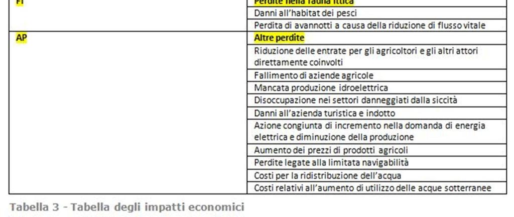 IMPATTI DI TIPO