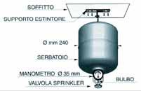 maniglia Kg Estinguente 99963NR KIT6(P o H) 6 Polvere o HFC 227 99963NR KIT12(P o H) 12 Polvere o HFC 227