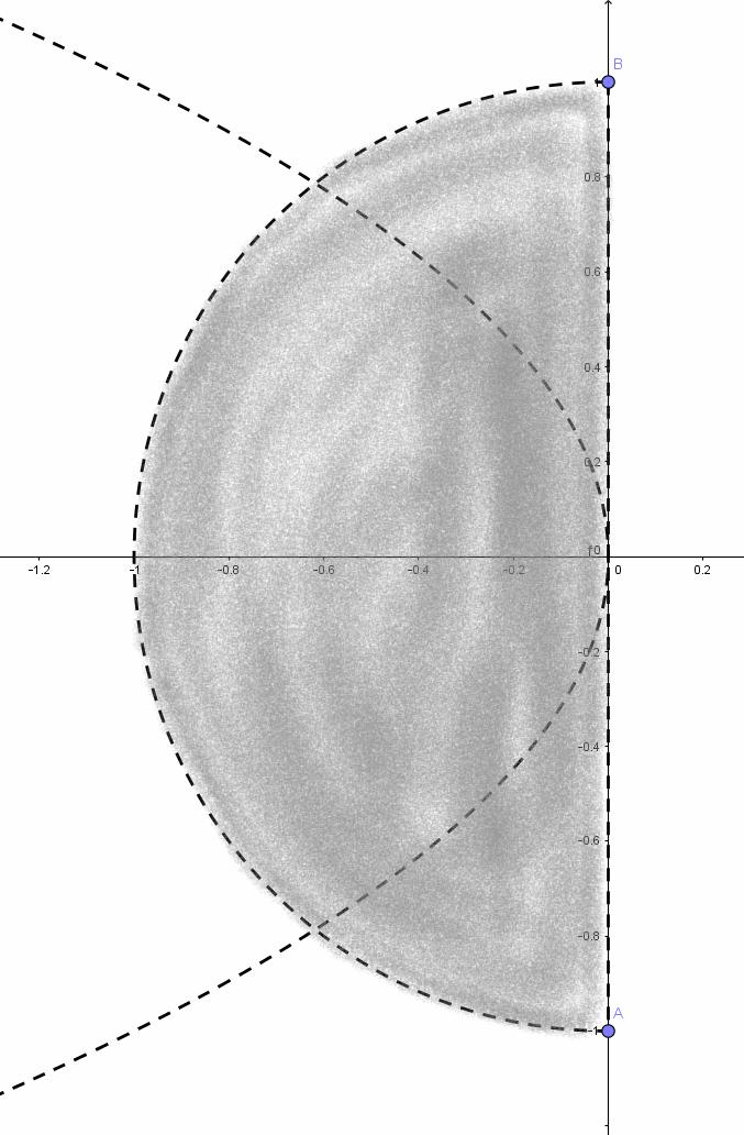 Dev essere: x + y < 1; x < 0; x y 4 cioè x ±y. Quindi: E = { x, y) R : x + y < 1, x < 0, x y } E è aperto Sì No E è chiuso Sì No E è limitato Sì No E è connesso Sì No 5.