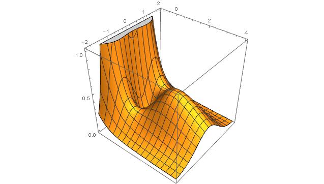 Studiamo ora la natura dei punti stazionari: [ ] 0 Hf 0, 0) = definita positiva, 0 0, 0) è punto di minimo relativo.