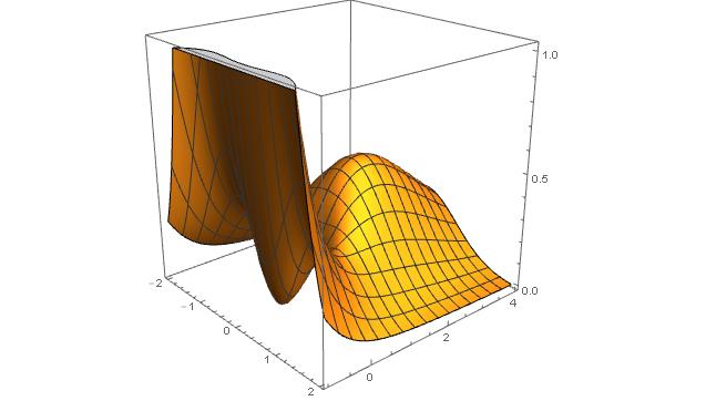 Studiamo ora la natura dei punti stazionari: [ ] 0 Hf 0, 0) = definita positiva, 0 Hf 0, 0) è punto di minimo relativo.