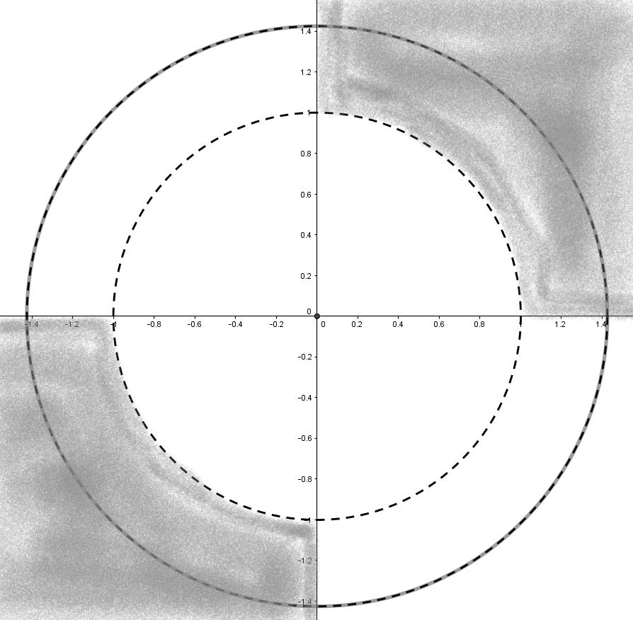 Dev essere: xy 0, cioè primo e terzo quadrante semiassi compresi) x + y > 1; x + y 1 1, quindi x + y. Quindi E = { x, y) R : xy 0 e 1 < x + y < o < x + y )}.