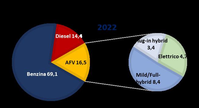 Produzione mondiale light vehicles fino a 6 t.