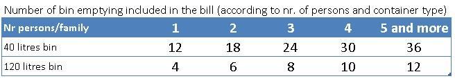 Tariffazione puntuale Alcuni esempi Nei primi 6