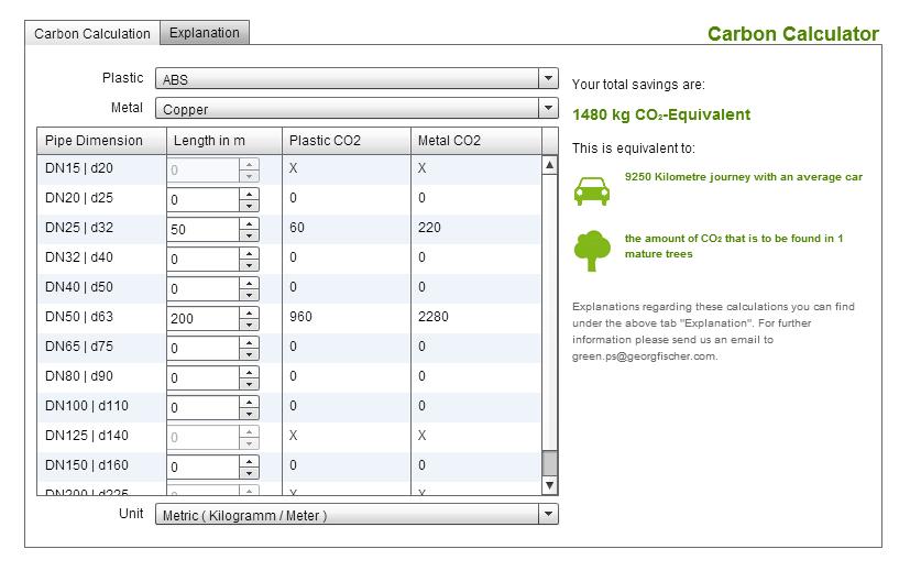 Risparmio energetico emissioni di CO 2 Tool disponibile per il confronto puntuale delle emissioni di CO 2 http://www.gfps.com/content/gfps/com/en/support_and_services/online_tools/carbon_calculator.