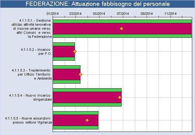 Ufficio Unico del Personale RESPONSABILE: ADELAIDE BETTO DESCRIZIONE VALUTAZIONE DETTAGLI gestione - Ufficio Unico del Personale Rafforzare la rete