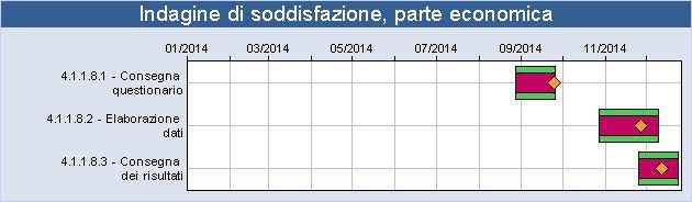 Rafforzare la rete gestione - Ufficio relazionale Unico del interna e di Personale sistema Indagine di soddisfazione, parte economica 2014, con decorrenza 18.08.