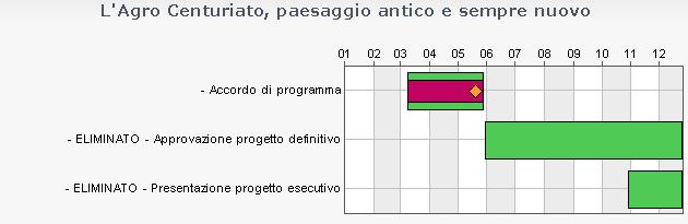 13/99:Progetto LA VIA DELLE RISORGIVE TRA AMBIENTE E CULTURA Adriano - 9 ore/sett.