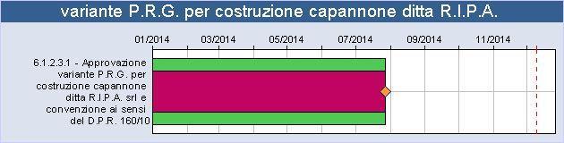 GASTONE ERMINIO AZZALIN DESCRIZIONE VALUTAZIONE DETTAGLI Pista ciclabile via Roma P.A.T. PRIORITARIO - Variante P.R.G. per costruzione capannone ditta R.