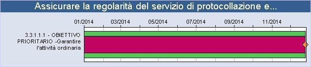 INFORMAZIONE e PARTECIPAZIONE Garantire la continuità dei servizi esistenti e portare a termine i progetti avviati dall' Amministrazione uscente Assicurare la regolarità