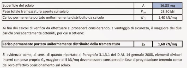 kn/m Dalla tabella