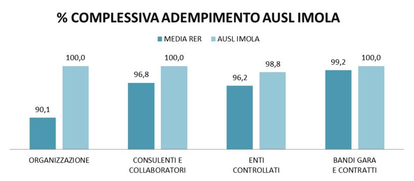 5.1.4 Sito internet istituzionale e la trasparenza L analisi dei dati di accesso al sito internet istituzionale (www.ausl.imola.bo.