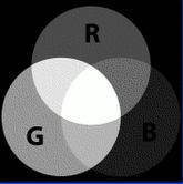 Divido il range [0, 255] in k bins Assegno i pixel ai bin corrispondenti Ottengo un vettore di k componenti ognuna contenente il