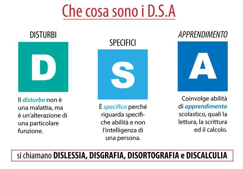 Discalculia