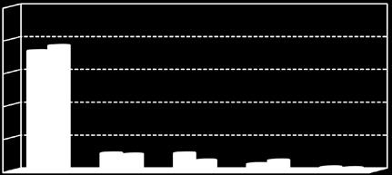 risposte complessive Confronto con le risposte complessive della Scuola Graduate 2016-17 90,6% 9,4% 2015-16 91,3% 8,7% CLEFIN-FINANCE 90,6% 9,4% Grad.