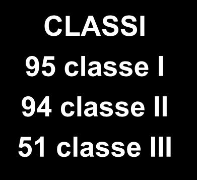 classe I 94 classe II