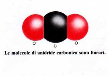 Forze molecolari Nelle precedenti diapositive abbiamo descritto le forze che agiscono fra gli atomi.