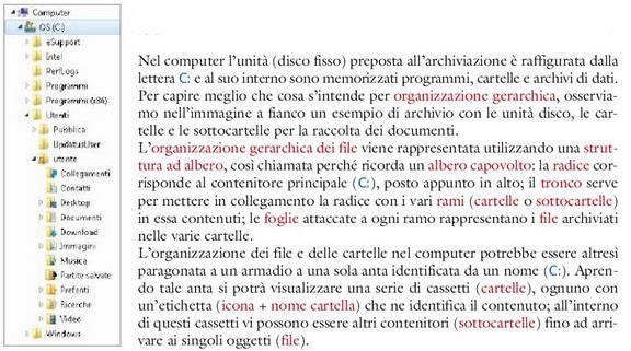 ORGANIZZAZIONE GERARCHICA DI UN SISTEMA OPERATIVO