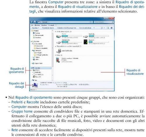 FINESTRA COMPUTER I programmi installati, i file, le cartelle creati dall utente