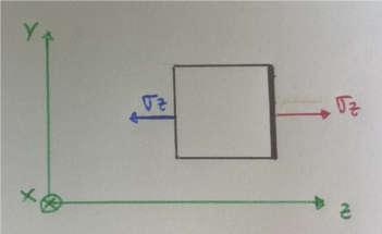 tensioni: Figura 1: sezione di trave tensionata 3D Tensione normale: = = [MPa]; (1) Tensione di taglio in direzione y: = = [MPa]; (2) Tensione di taglio in direzione x: = = [MPa].