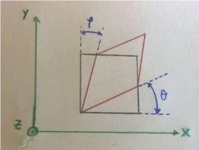 Quando succede questo in una faccia normale a Z, otteniamo una deformazione legata ai 2 angoli : = + (9) = notazione ingegneristica In nero: indeformata In rosso: deformata Le deformazioni di questo