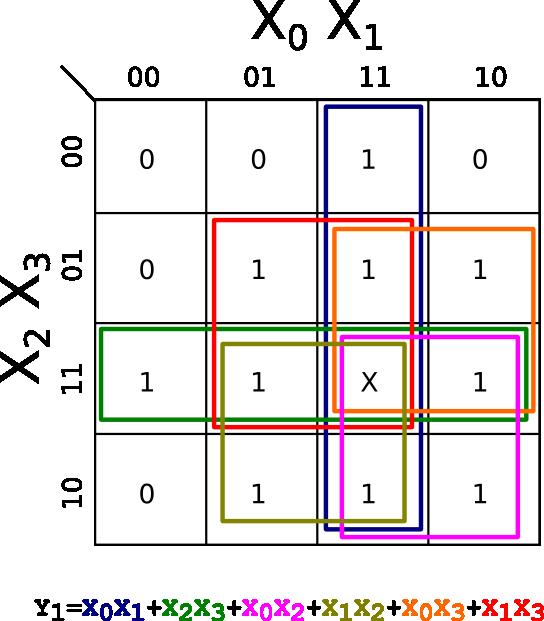 X2 + X3) c)si realizzi tramite PLA l espressione ottenuta al