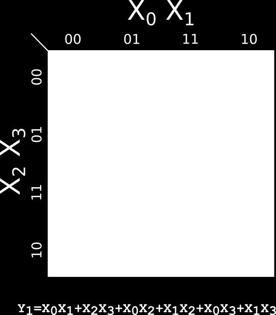 : è necessario visualizzare la matrice di AND e di OR) X X X2