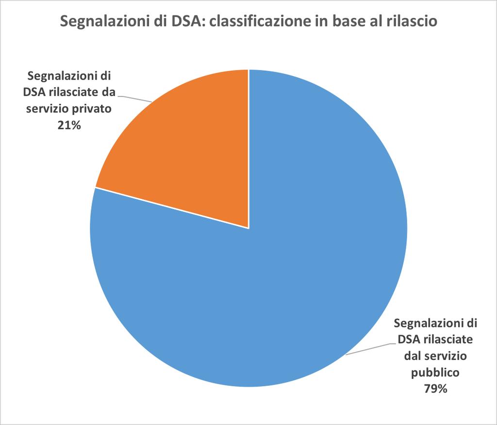 Grafico 21