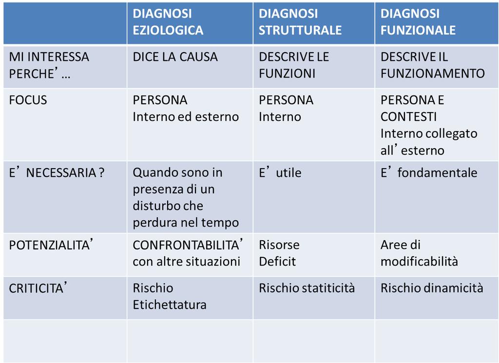 La Conoscenza del caso: