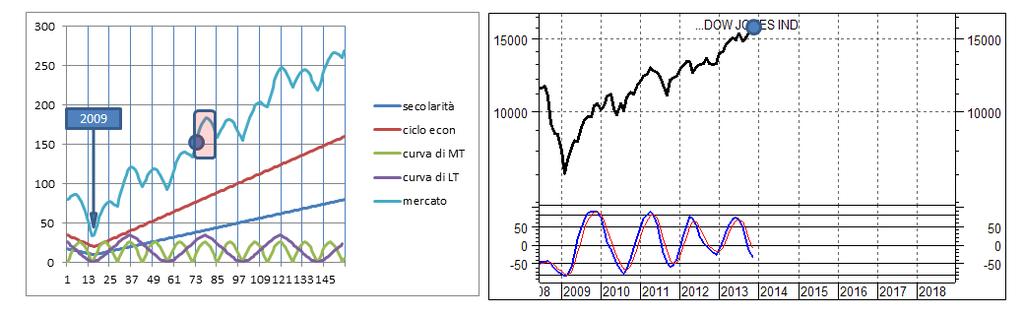 Equity USA Equity EU 3 4.