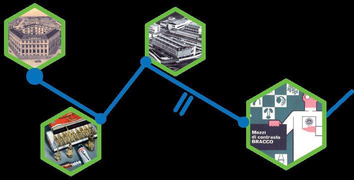 90 Anni di Storia del Gruppo/1 1927 Elio Bracco fonda a Milano la società italiana prodotti E.