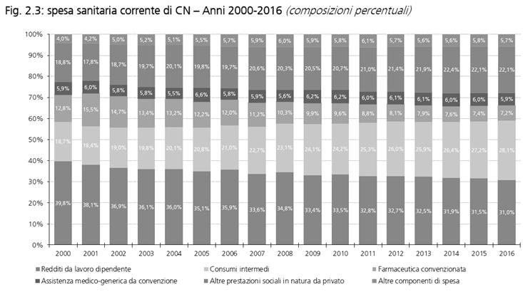 MEF, luglio 2017 MEF, luglio 2017 Redditi da lavoro dipendente Assistenza medico-generica da convenzione 40.000,00 35.000,00 30.000,00 25.000,00 20.000,00 15.000,00 10.000,00 5.