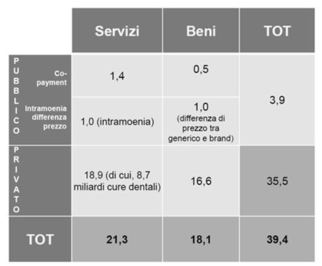 Out-of-pocket FSI Assicurazioni 112,41 30,41 3,57