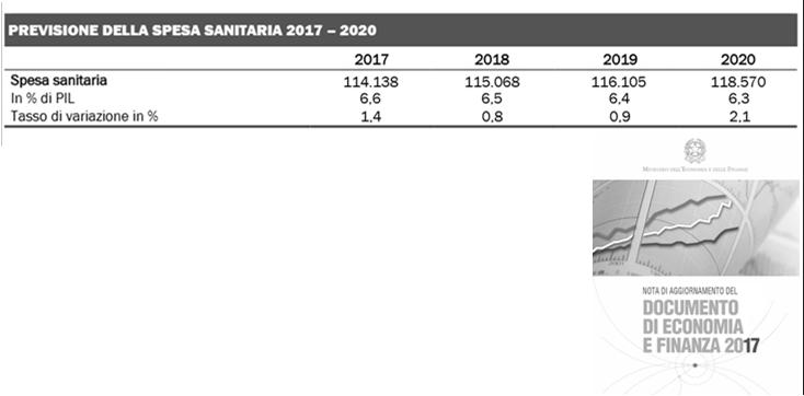 Riduzione cumulativa finanziamento 2015-2018 -14 Miliardi