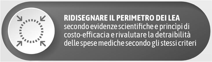 $10.000 Pubblica Intermediata Out-of-pocket $5.000 Pubblica Aumento % finanziamento pubblico 2009-2015 $8.000 $6.000 $4.000 $2.000 $0 $4.000 $3.000 $2.000 $1.000 120% 100% 80% 60% 40% $4.000 $3.000 $2.000 $1.000 $0 Intermediata $1.