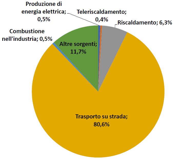 Bilancio energetico ed emissivo Quanto è significativo questo risultato?