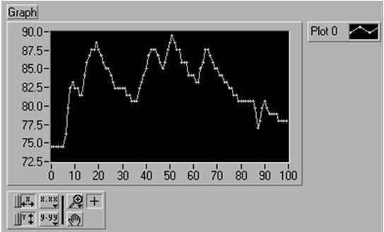 Waveform Graph Single-Plot Waveform Graph Tracciano un array di valori numerici rispetto all'indice 1D Array Terminale del Waveform Graph (è un Array