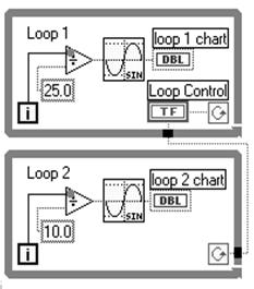 Variabile locale configurata come read local (sorgente dati) associata al controllo Come creare una variabile locale: Tasto destro del mouse sul terminale e Create >> Local