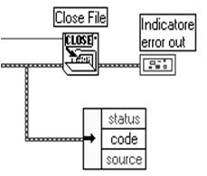 Gestione errori Funzioni di livello intermedio Lettura da file: condizione di fine file (EOF) Funzioni di livello intermedio Non appena chiamata, ogni funzione controlla il connettore error in; Se