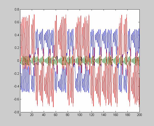 sao Calcolo degl E: s no che rsula > 0, 2 0, 3 < 0 C.