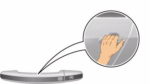 Sensori di contatto lato conducente e lato passeggero Quando una mano si avvicina alla maniglia esterna della porta, si modifica la capacità del